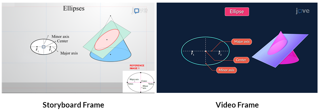 Math Animation Frame Building Math Confidence Through Visual Clarity