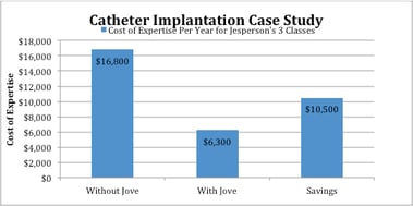 JoVE Case Study Results 1
