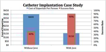 JoVE Case Study Results 3