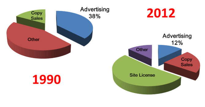 STM-revenues