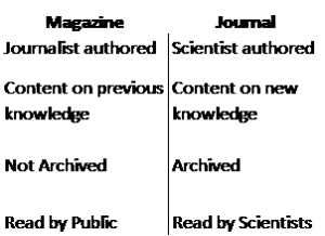 magazine-v-journal