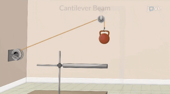 Mechanical Engineering - 27.6 _ Impact Loading on a Cantilever Beam