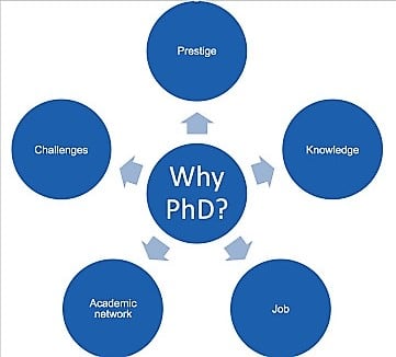 why-phd-1